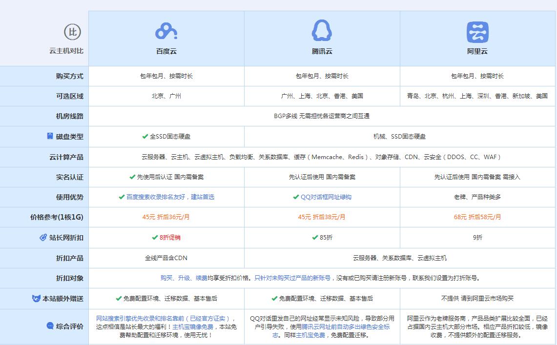 精河云主机代理对比.jpg